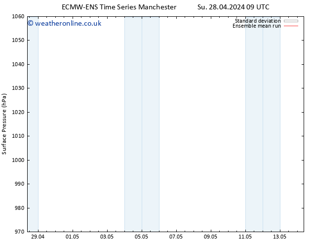 Surface pressure ECMWFTS Mo 29.04.2024 09 UTC