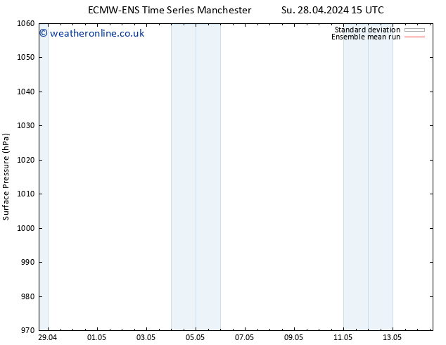 Surface pressure ECMWFTS Fr 03.05.2024 15 UTC