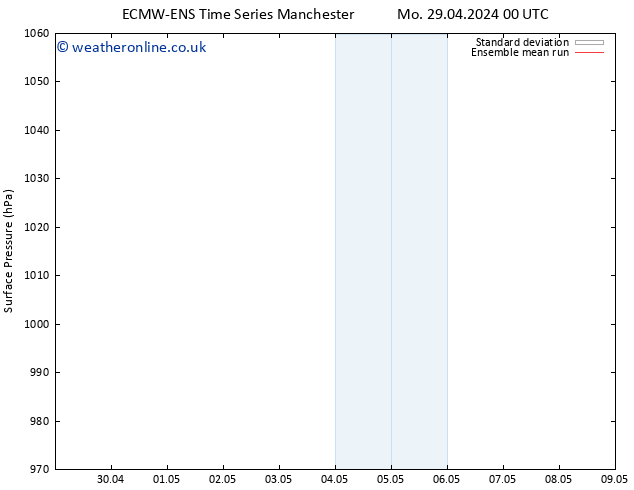 Surface pressure ECMWFTS Tu 30.04.2024 00 UTC