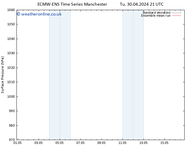 Surface pressure ECMWFTS We 01.05.2024 21 UTC