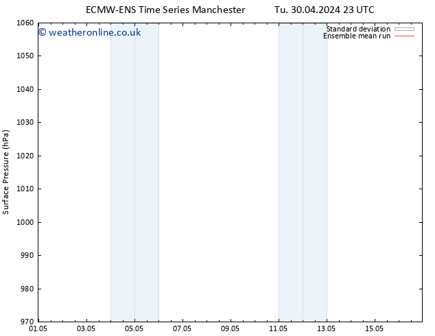 Surface pressure ECMWFTS We 08.05.2024 23 UTC