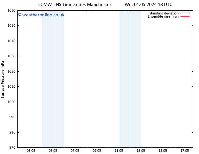 Surface pressure ECMWFTS Sa 11.05.2024 18 UTC