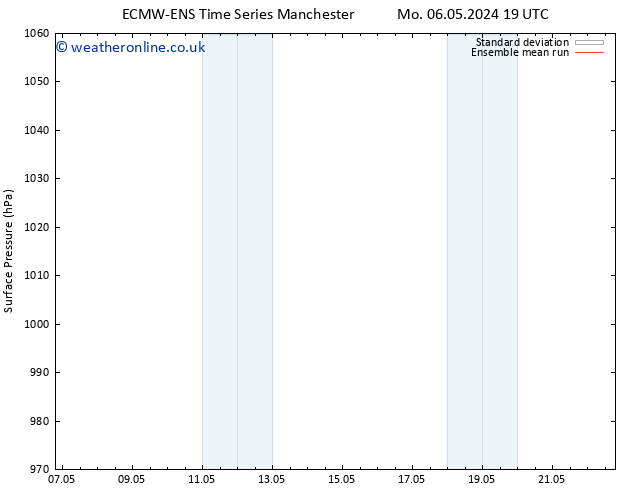 Surface pressure ECMWFTS Th 16.05.2024 19 UTC