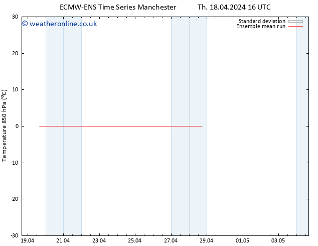 Temp. 850 hPa ECMWFTS Fr 26.04.2024 16 UTC