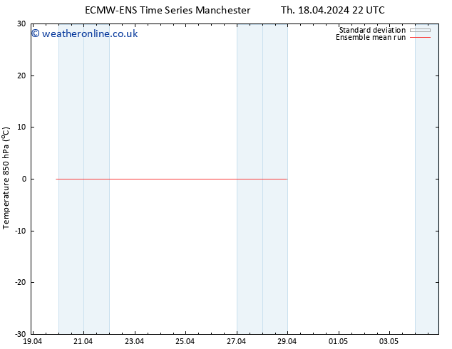 Temp. 850 hPa ECMWFTS Fr 19.04.2024 22 UTC