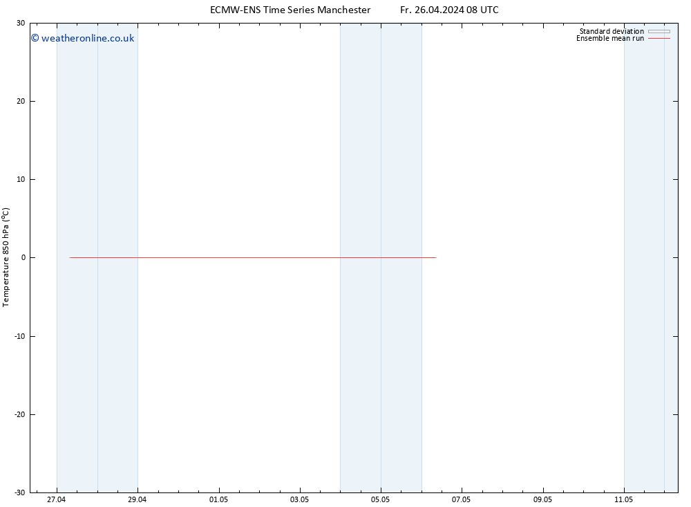 Temp. 850 hPa ECMWFTS Su 28.04.2024 08 UTC