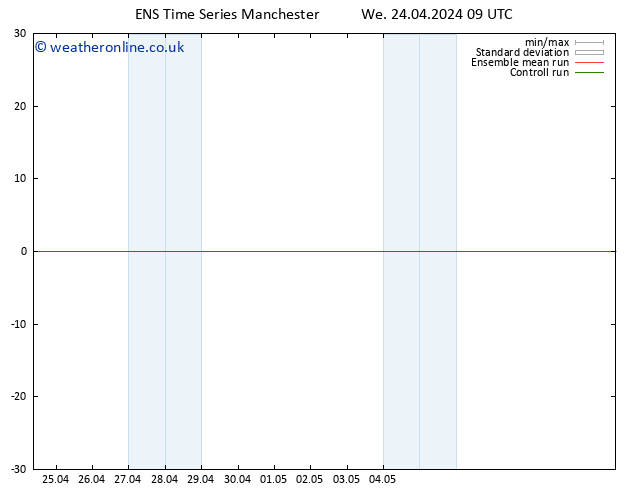 Height 500 hPa GEFS TS We 24.04.2024 09 UTC