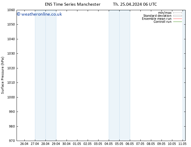 Surface pressure GEFS TS Sa 11.05.2024 06 UTC