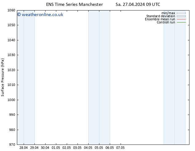 Surface pressure GEFS TS Su 28.04.2024 09 UTC