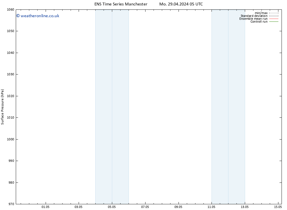 Surface pressure GEFS TS We 01.05.2024 23 UTC