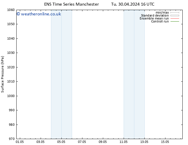 Surface pressure GEFS TS We 01.05.2024 16 UTC