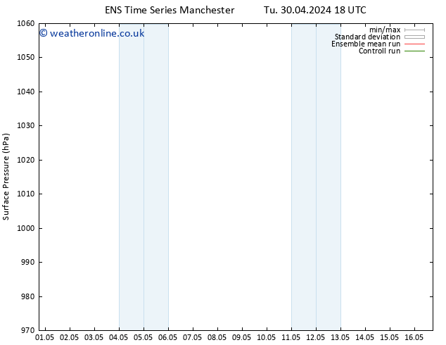 Surface pressure GEFS TS We 08.05.2024 18 UTC