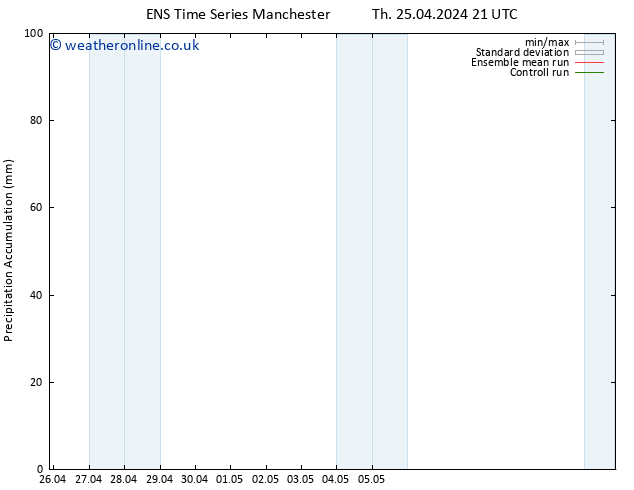 Precipitation accum. GEFS TS Su 28.04.2024 21 UTC