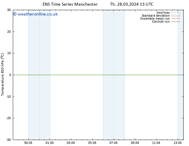 Temp. 850 hPa GEFS TS Sa 30.03.2024 13 UTC