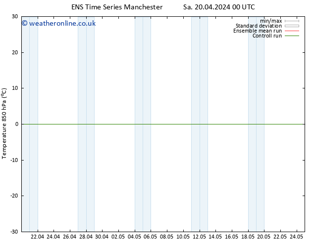 Temp. 850 hPa GEFS TS Mo 22.04.2024 18 UTC