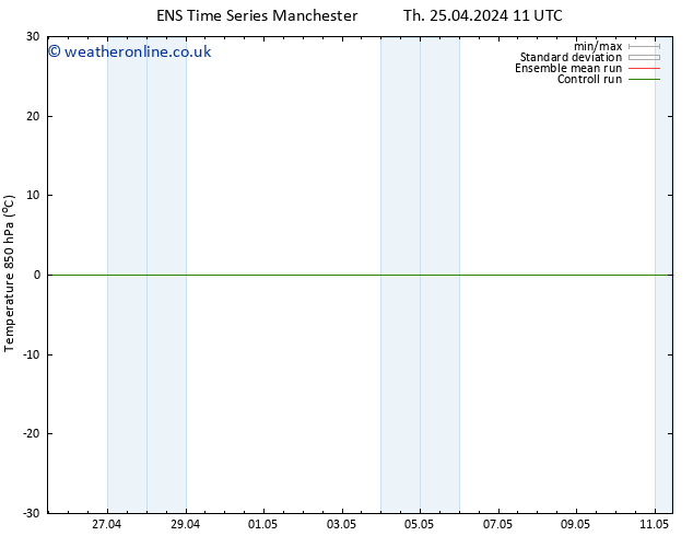 Temp. 850 hPa GEFS TS Th 25.04.2024 11 UTC