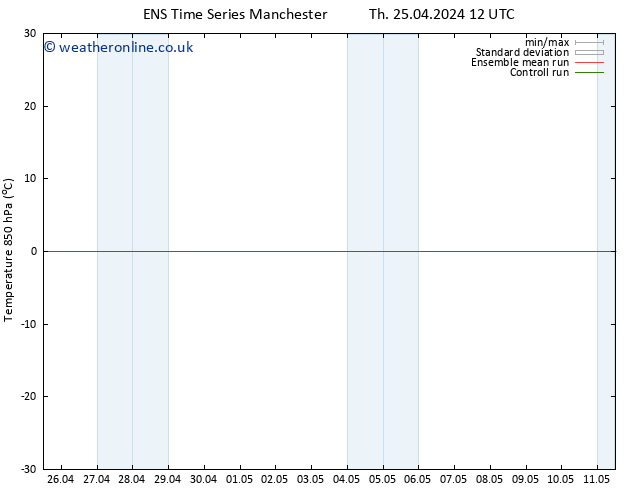 Temp. 850 hPa GEFS TS Th 25.04.2024 18 UTC