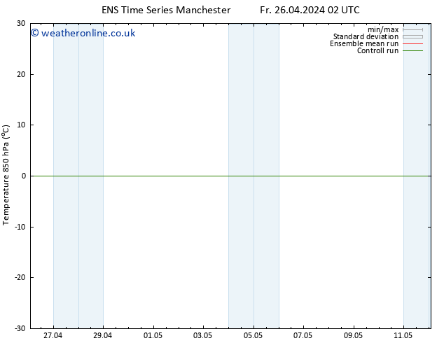 Temp. 850 hPa GEFS TS Fr 26.04.2024 14 UTC