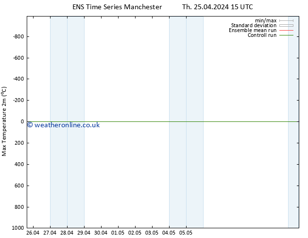 Temperature High (2m) GEFS TS Th 25.04.2024 15 UTC