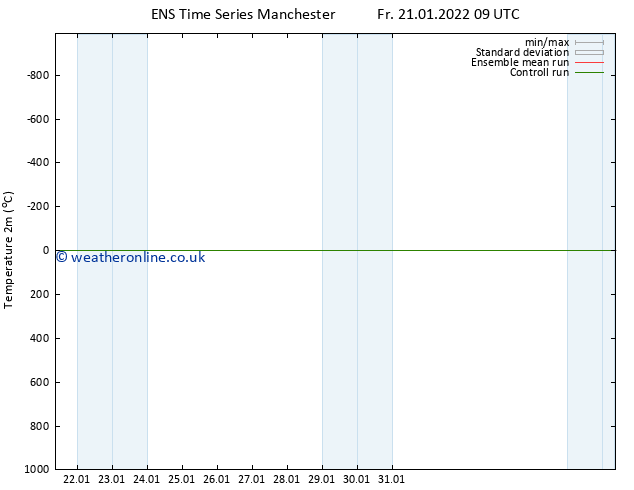 Temperature (2m) GEFS TS Su 23.01.2022 15 UTC