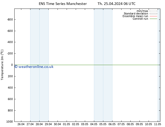 Temperature (2m) GEFS TS Fr 26.04.2024 06 UTC