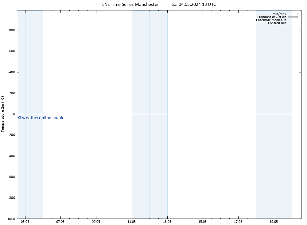 Temperature (2m) GEFS TS Su 12.05.2024 01 UTC