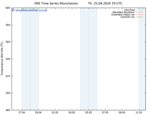 Height 500 hPa GEFS TS Th 25.04.2024 19 UTC