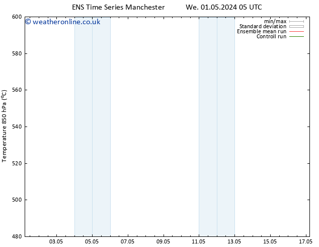 Height 500 hPa GEFS TS Fr 17.05.2024 05 UTC