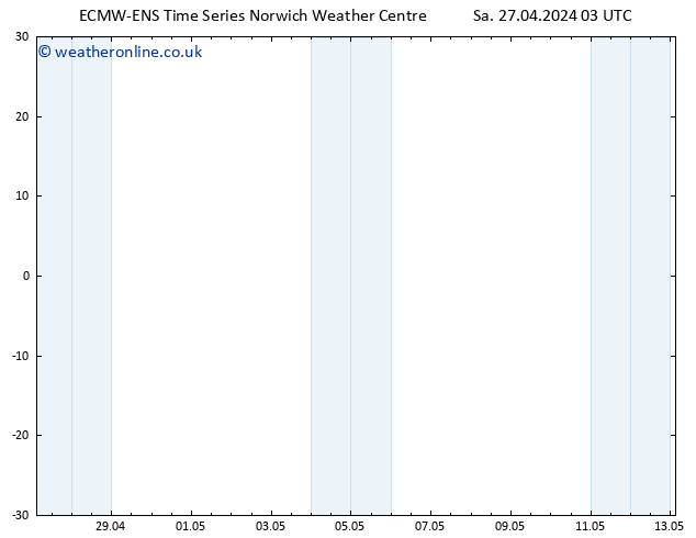 Height 500 hPa ALL TS Sa 27.04.2024 03 UTC