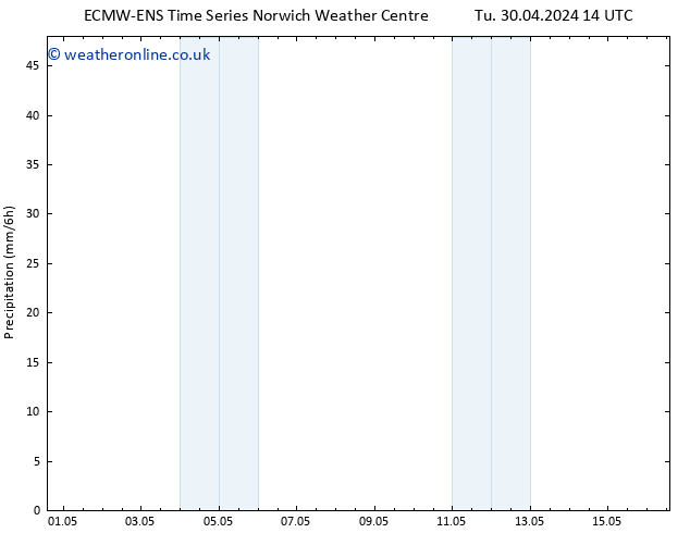 Precipitation ALL TS Tu 07.05.2024 02 UTC