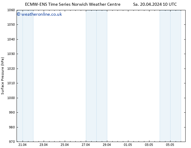 Surface pressure ALL TS Su 21.04.2024 22 UTC