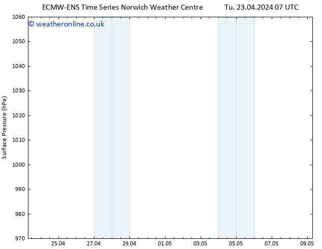 Surface pressure ALL TS Mo 29.04.2024 07 UTC