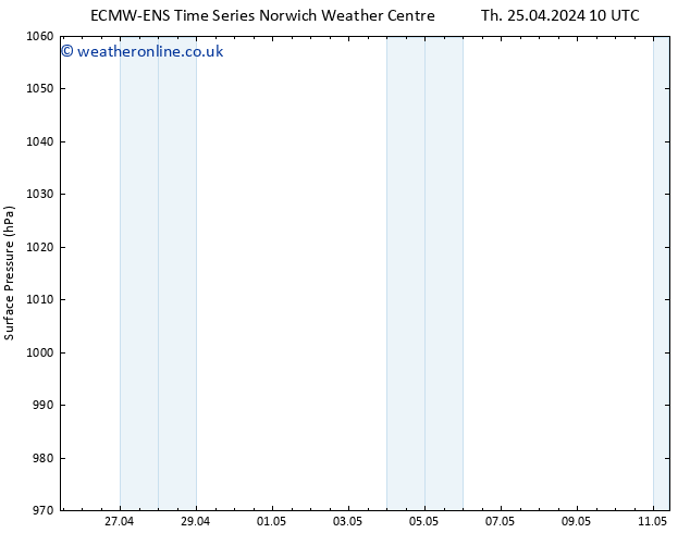 Surface pressure ALL TS Fr 26.04.2024 16 UTC