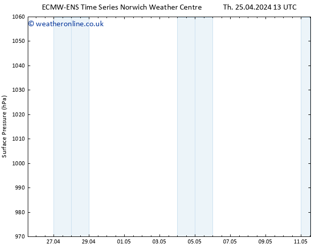 Surface pressure ALL TS Su 28.04.2024 01 UTC