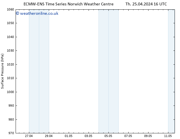 Surface pressure ALL TS Th 25.04.2024 22 UTC