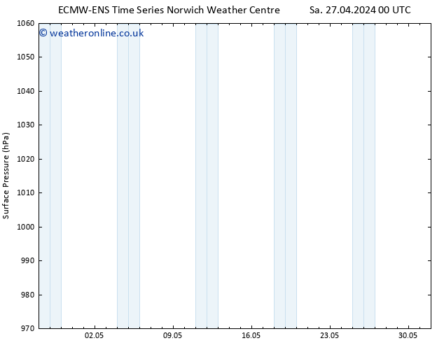 Surface pressure ALL TS Mo 13.05.2024 00 UTC