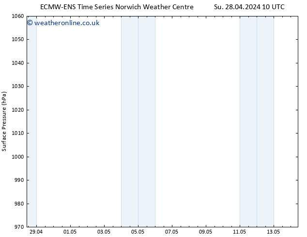 Surface pressure ALL TS Fr 03.05.2024 16 UTC