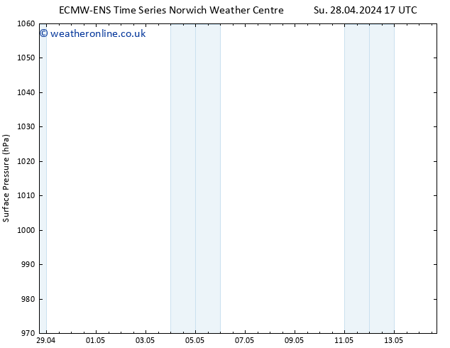 Surface pressure ALL TS Sa 04.05.2024 05 UTC