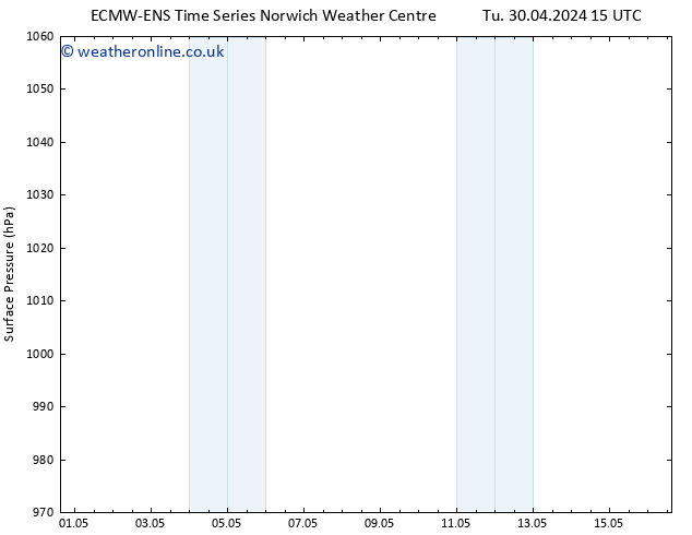 Surface pressure ALL TS Fr 03.05.2024 09 UTC