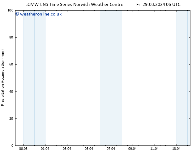 Precipitation accum. ALL TS Fr 29.03.2024 12 UTC