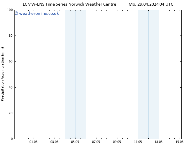 Precipitation accum. ALL TS Su 05.05.2024 16 UTC