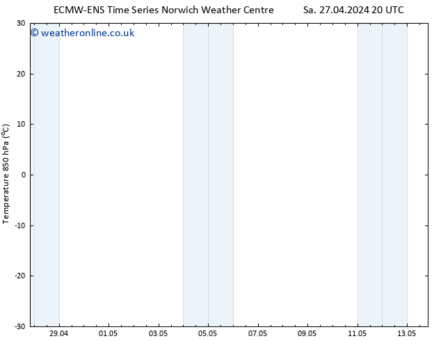 Temp. 850 hPa ALL TS Fr 03.05.2024 20 UTC