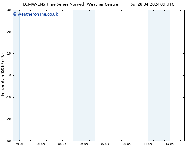 Temp. 850 hPa ALL TS Sa 04.05.2024 09 UTC