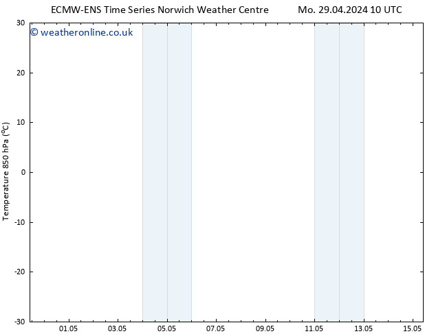 Temp. 850 hPa ALL TS Mo 06.05.2024 10 UTC