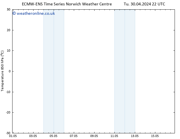 Temp. 850 hPa ALL TS Fr 03.05.2024 16 UTC