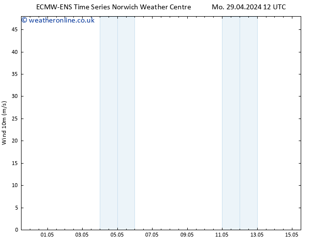 Surface wind ALL TS Mo 06.05.2024 06 UTC