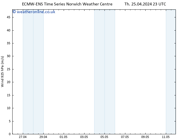 Wind 925 hPa ALL TS Fr 26.04.2024 11 UTC