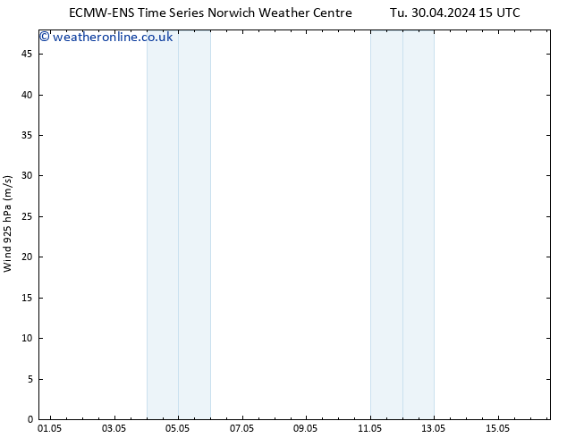 Wind 925 hPa ALL TS Mo 06.05.2024 03 UTC