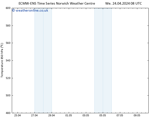 Height 500 hPa ALL TS We 24.04.2024 08 UTC