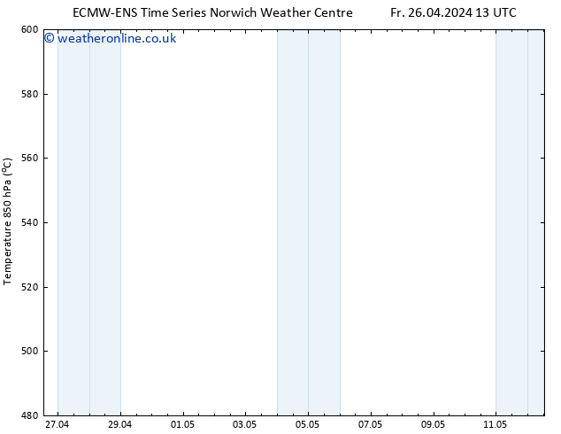 Height 500 hPa ALL TS Sa 27.04.2024 13 UTC